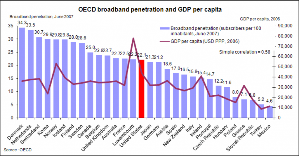 broadband